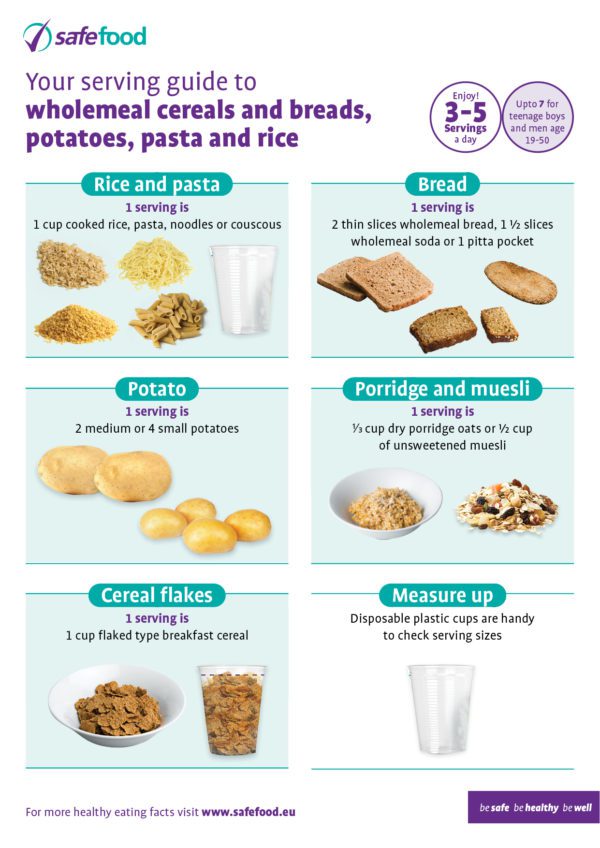 Low Carbohydrate Diets Croi Heart & Stroke Charity