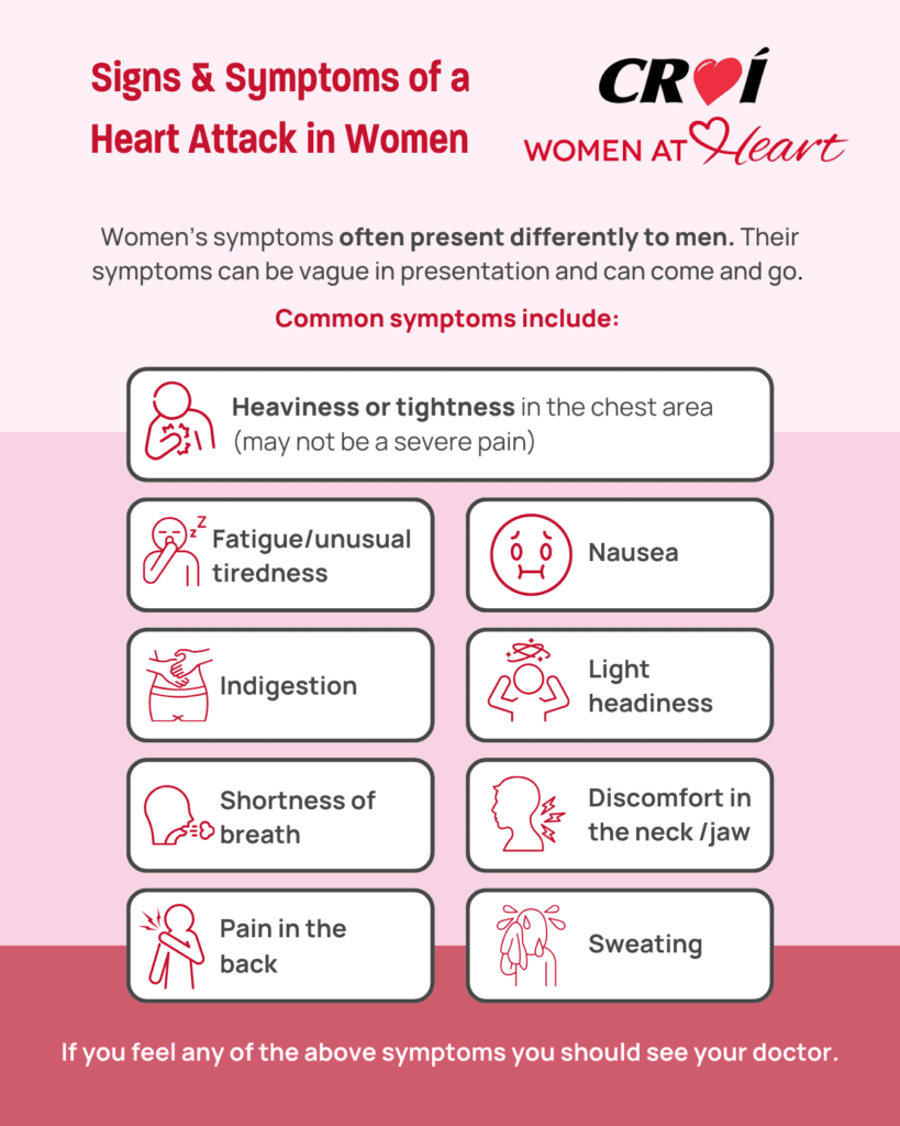 Women Signs & Symptoms of Heart Attack Infographic